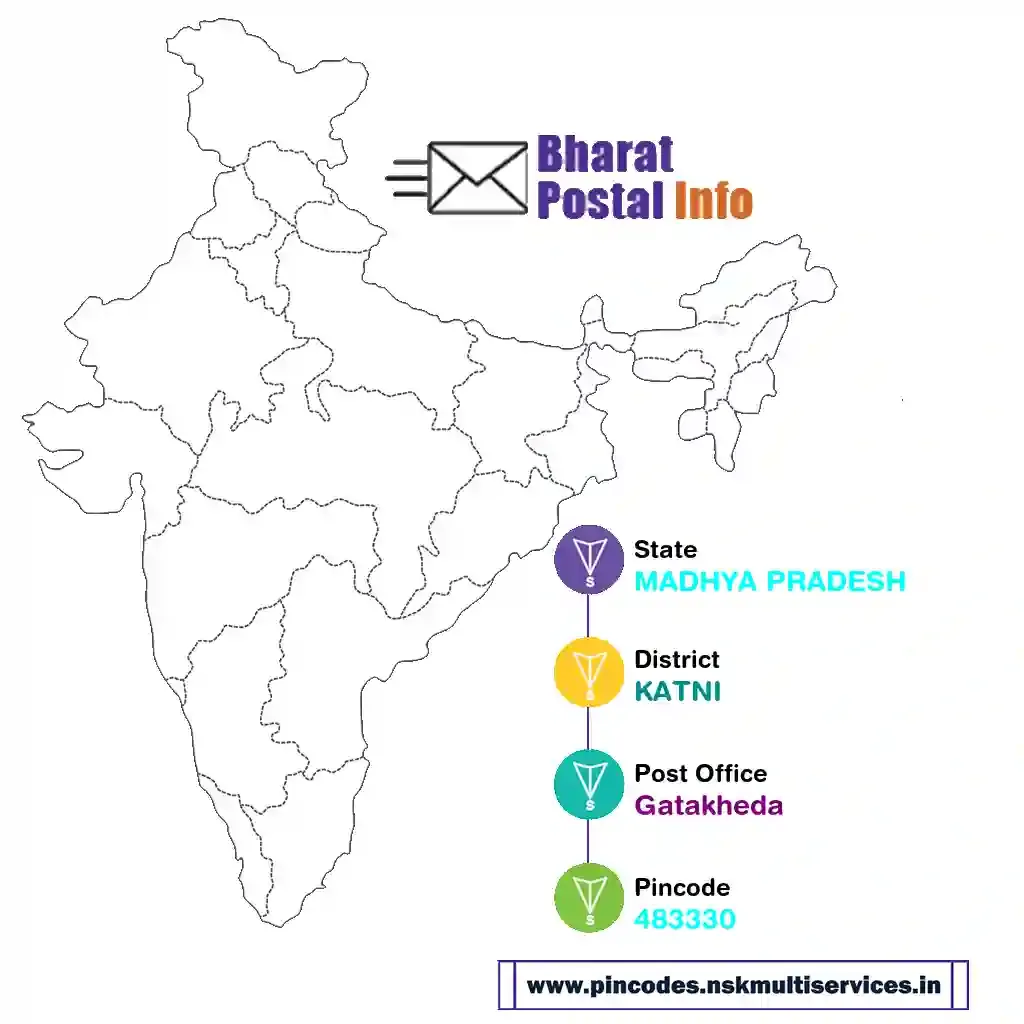 madhya pradesh-katni-gatakheda-483330